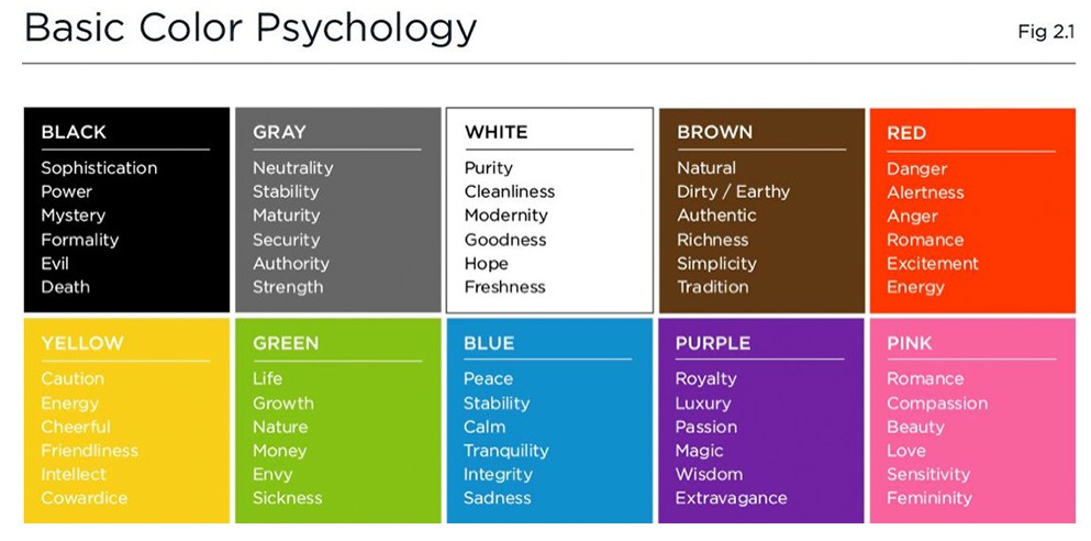 color psychology and theory for branding - branding Leamington Ontario