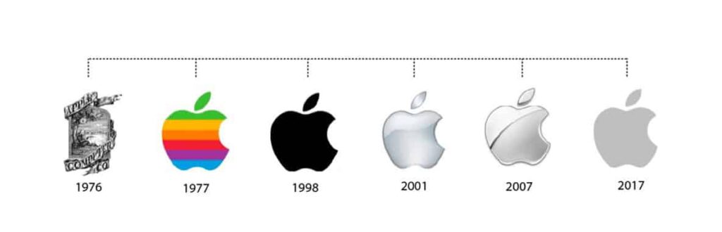 When Should You Re-brand - Cowlick - Apple Logo History