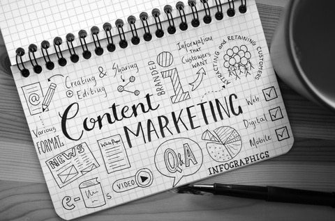 content marketing plan