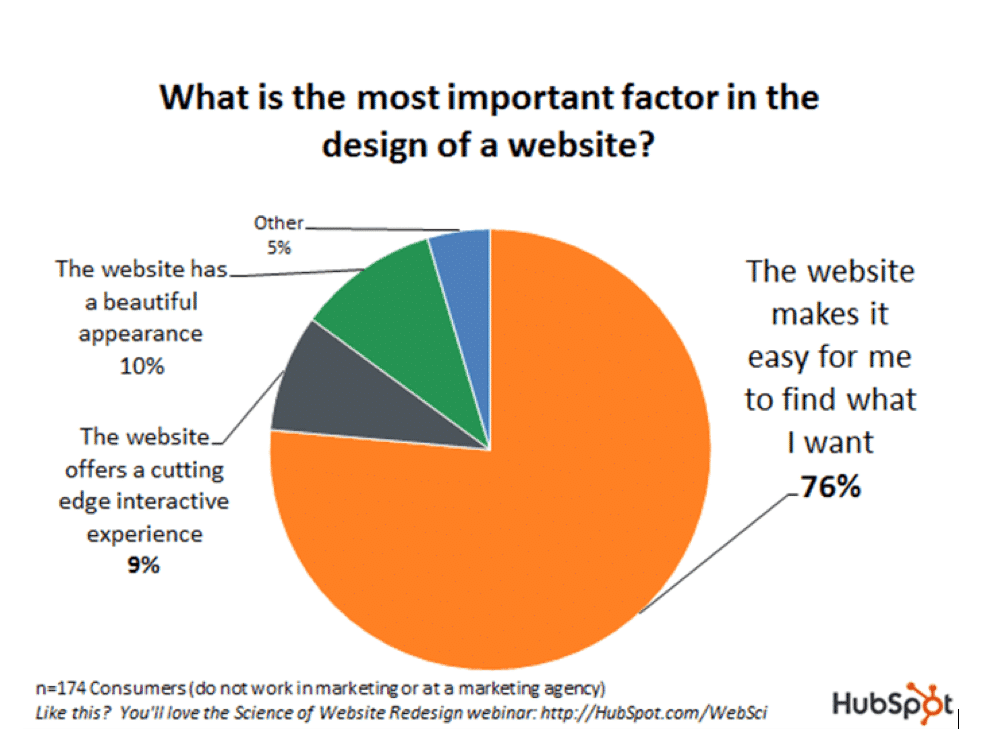 Great Customer Experience with Great Website Design Cowlick Studios